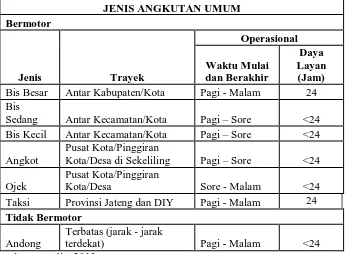 Tabel 1. 3 Jenis, Trayek dan Operasional Angkutan Umum di Kabupaten 