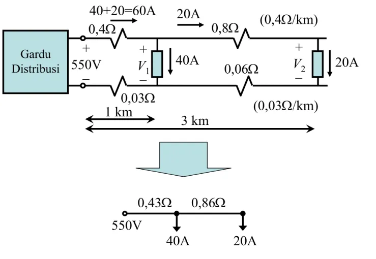 Diagram Satu Garis 0,43Ω 0,86Ω 550V 40A 20AGarduDistribusi+550V−40A 20A(0,4Ω/km)(0,03Ω/km)1 km3 km0,4Ω0,03Ω0,8Ω0,06Ω40+20=60A20A+V1−+V2−