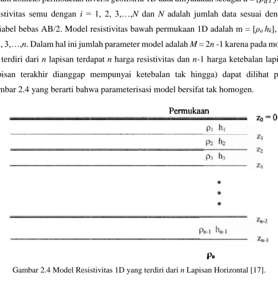 Gambar 2.4 Model Resistivitas 1D yang terdiri dari n Lapisan Horizontal [17]. 