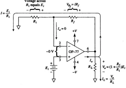 Gambar  8.2  adalah  suatu  rangkaian  penguat  non-inverting,  sehingga  polaritas  tegangan  output  (V o )  sama  dengan  polaritas  tegangan input (E i )