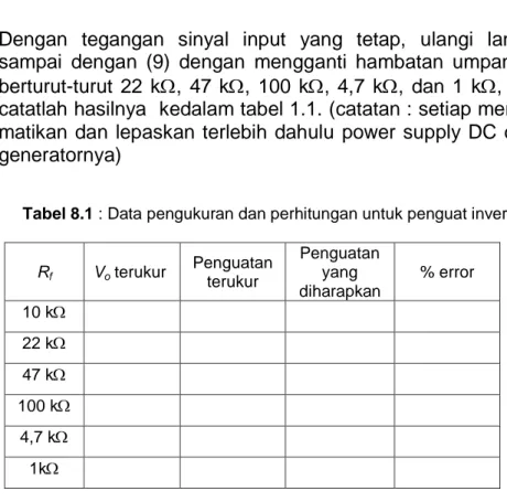 Tabel 8.1 : Data pengukuran dan perhitungan untuk penguat inverting 