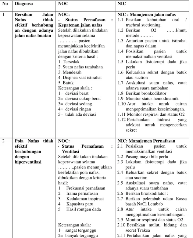 Tabel 2.1 Intervensi Keperawatan 