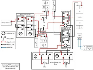 Gambar 6 Ilustrasi Perancangan Sistem Manajemen Baterai  3.3 Desain Perangkat Lunak 