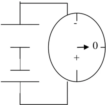 Gambar 2: Pengukuran tegangan  Hasil pengukuran pada gambar 2 diperoleh ( 0, 95 ± 0.03) volt 