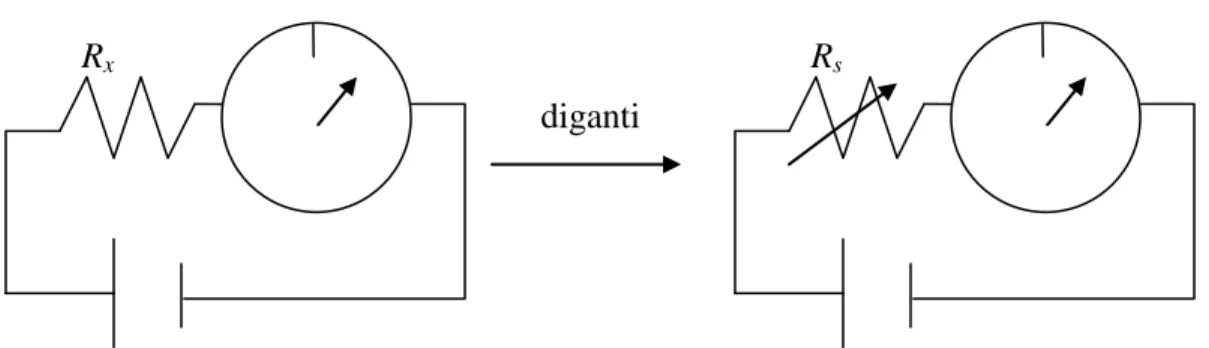 Gambar 7: Pengukuran R dengan metode pengantian 