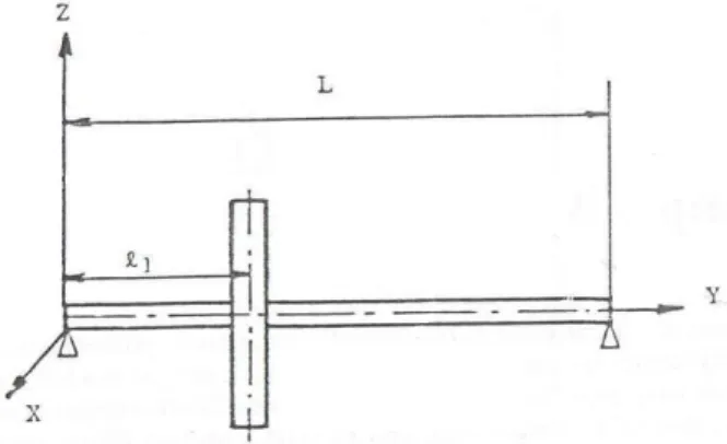 Gambar 1.  Model sistem poros rotor [5]