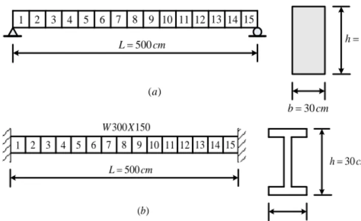 Gambar 3.  Ukuran dan Model Finite Element Balok  Tabel 1.  Skenario Kerusakan Balok  