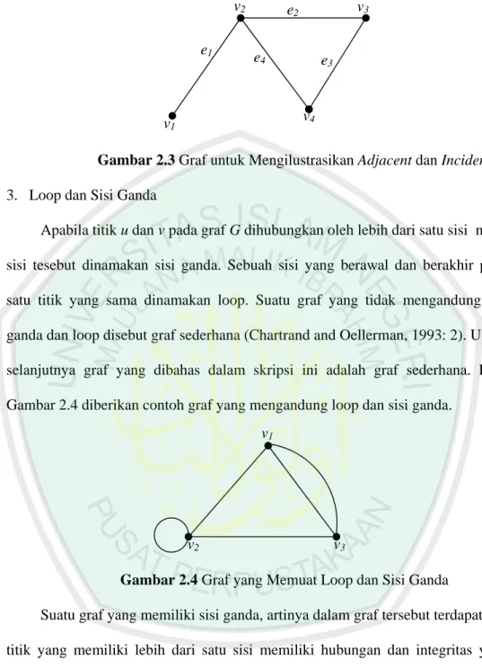 Gambar 2.3 Graf untuk Mengilustrasikan Adjacent dan Incident  3.  Loop dan Sisi Ganda 