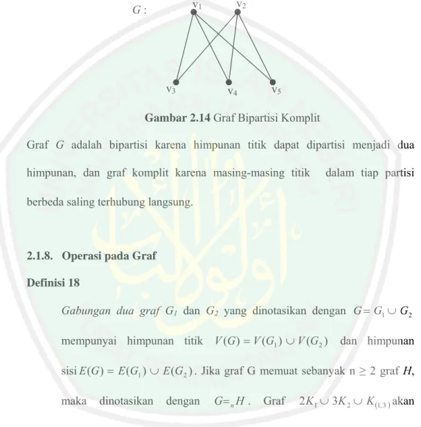 Gambar 2.14 Graf Bipartisi Komplit 