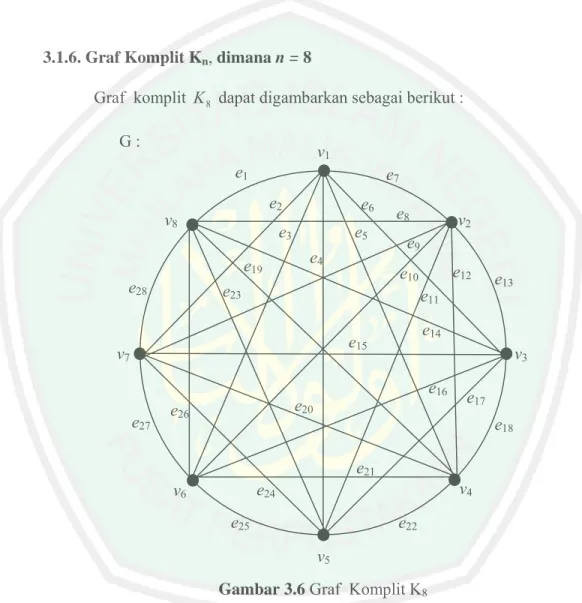 Gambar 3.6 Graf  Komplit K 8 