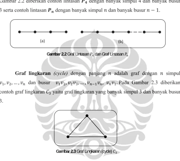 Gambar 2.3 Graf Lingkaran (cycle)   