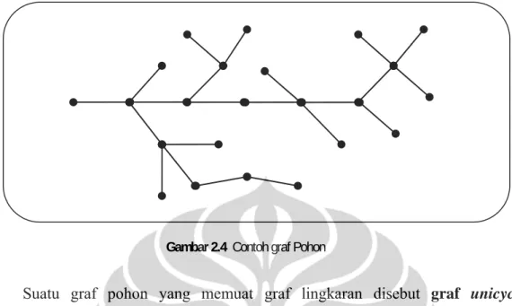 Gambar 2.4  Contoh graf Pohon 