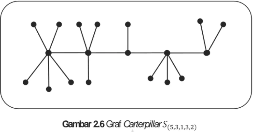 Gambar 2.6 Graf Carterpillar  ( , , , , )