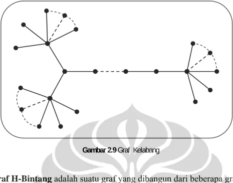 Gambar 2.9 Graf  Kelabang  