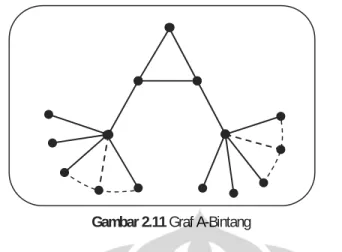 Gambar 2.11 Graf A-Bintang  
