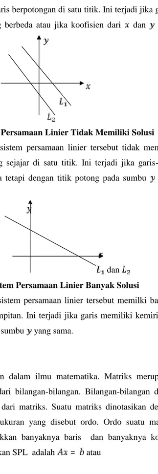Gambar 2.2 Sistem Persamaan Linier Tidak Memiliki Solusi Gambar  2.2 menunjukan  sistem  persamaan  linier  tersebut  tidak  memiliki solusi  karena  kedua  garis  saling  sejajar  di  satu  titik