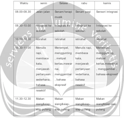 Tabel 2.1 :  kegiatan anak autis di sekolah Citra Mulya Mandiri 