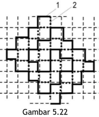 Gambar  5.23  memperlihatkan  contoh  sederhana  dari  suatu  garis  Euler  dalam L 2 