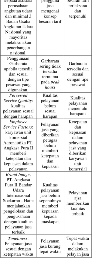Tabel 1 Perlindungan hasil lapangan 