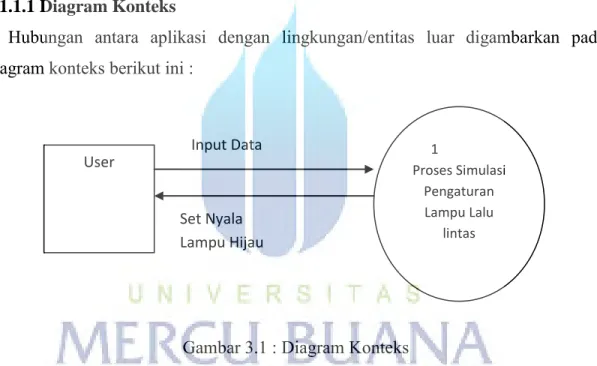 Gambar 3.1 : Diagram Konteks 