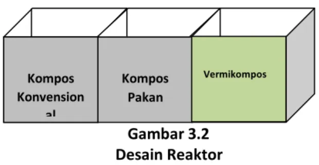 Gambar 3.2  Desain Reaktor 