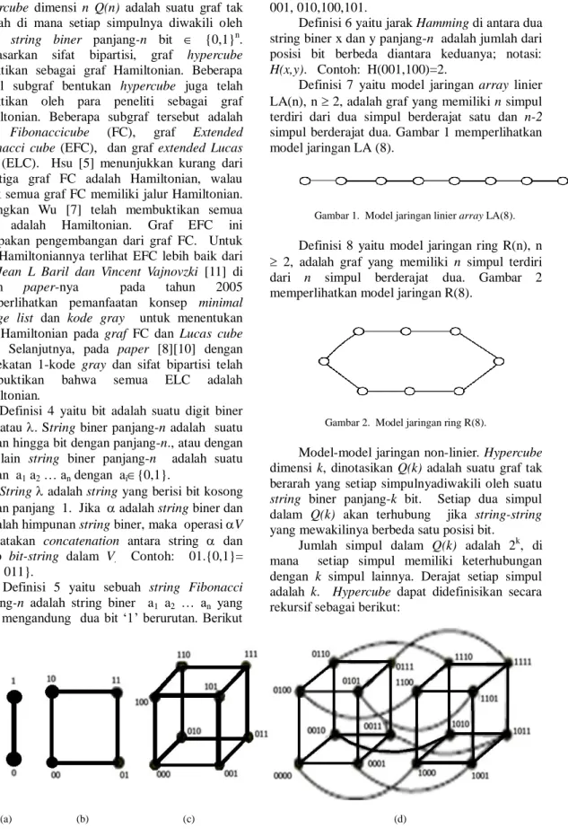 Gambar 1.  Model jaringan linier array LA(8). 