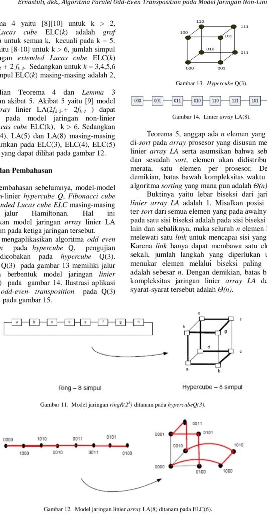 Gambar 14.  Linier array LA(8). 
