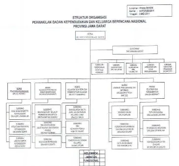 Gambar 1.1 Struktur Organisasi BKKBN Provinsi Jawa Barat 