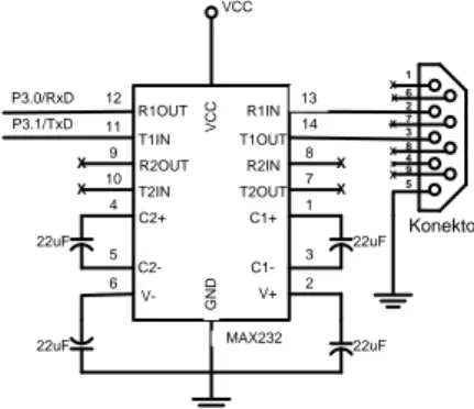 Gambar 4. Rangkaian DAC dan pengkondisi sinyal 