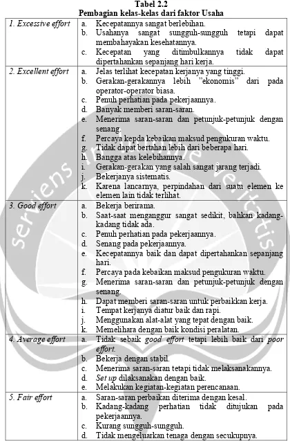 Tabel 2.2 Pembagian kelas-kelas dari faktor Usaha 