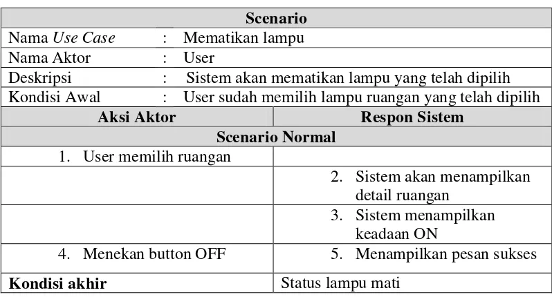 Tabel 3. 12 Use Case Scenario mematikan lampu 