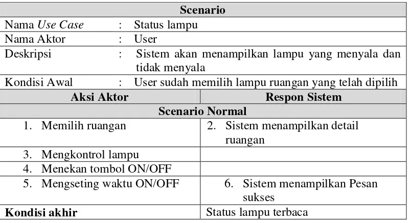 Tabel 3. 14 Use Case Scenario Status lampu  