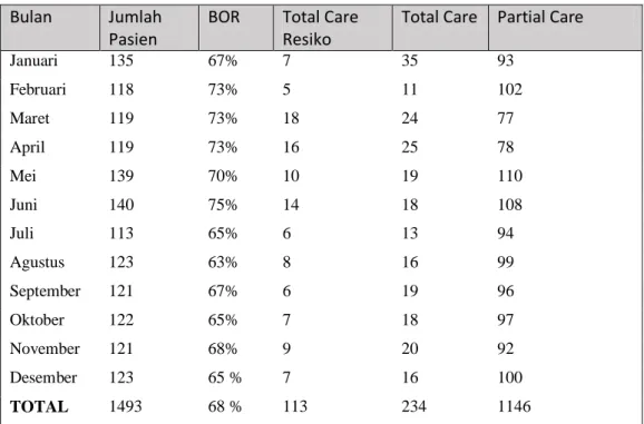 Tabel 1.1 Jumlah PasienRumah Sakit Mayapada Tangerang 