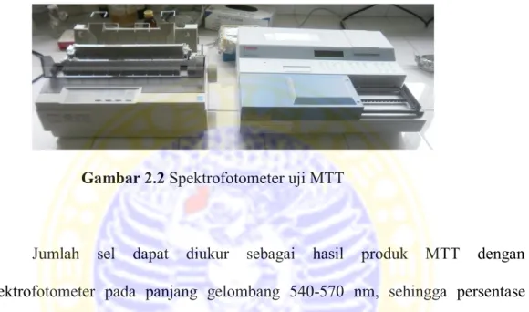 Gambar 2.2 Spektrofotometer uji MTT 