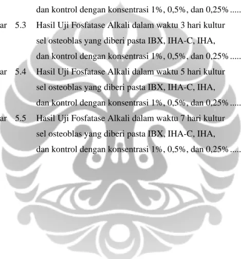 Gambar  5.1  Hasil Uji Fosfatase Alkali. Optikal densitas uji fosfatase   alkali  pada kultur sel osteoblast yang diberi pasta IBX,  