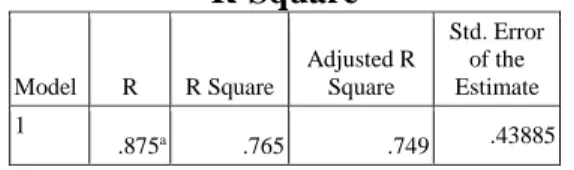 Tabel 8   R-Square  Model R R Square  Adjusted R Square  Std. Error of the Estimate 1 .875a.765 .749  .43885 