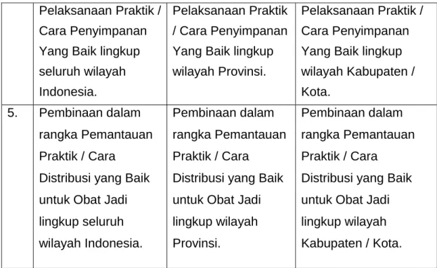 Gambar 1. Langkah Pembinaan 