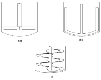 Gambar 5. tipe pengaduk  (a) Turbin Impeller  (b) Pitched Bladed Turbine (c) Marine  Proppeler ( Coulson &amp; Richardson,2005: ) 