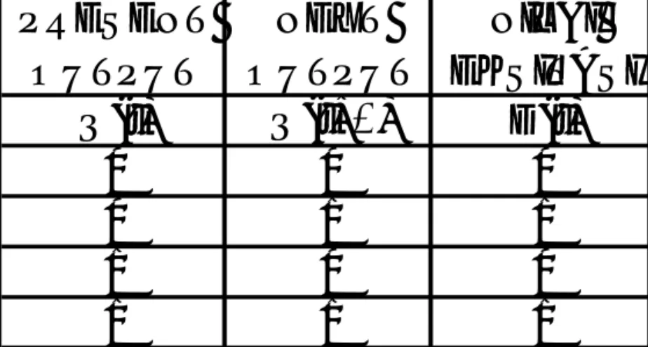 Tabel Eksitasi dari D-FF PRESENT  OUTPUT NEXT  OUTPUT NILAI  EKSITASI Q(t) Q(t+∆) D(t) 0 0 0 0 1 1 1 0 0 1 1 1Timing DiagramCLK S’ D R’ D D Q AS SR SS AR SS AR