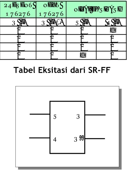 Tabel Eksitasi dari SR-FF