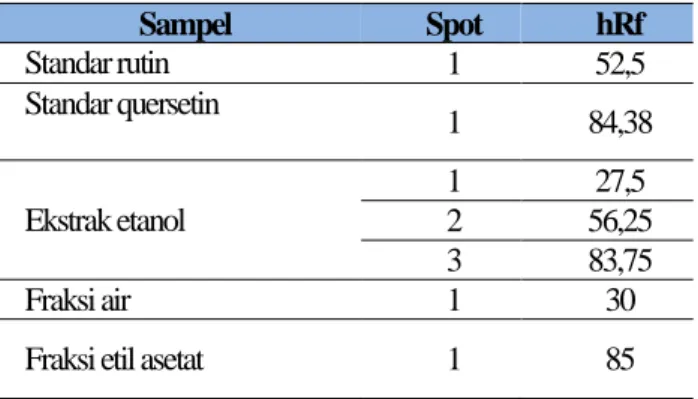 Tabel I. Hasil analisis parameter lipid darah baseline dan hari ke-42 