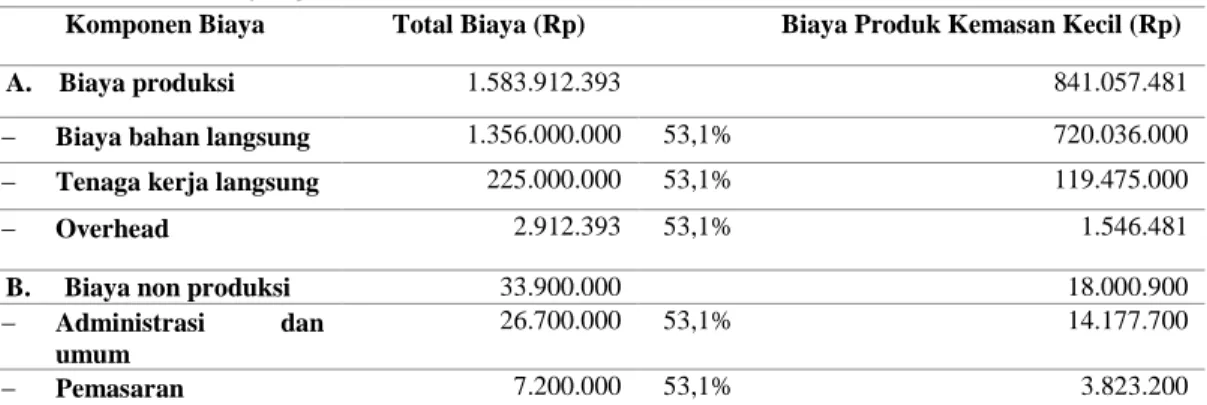 Tabel 2. Rincian Drifting Cost 