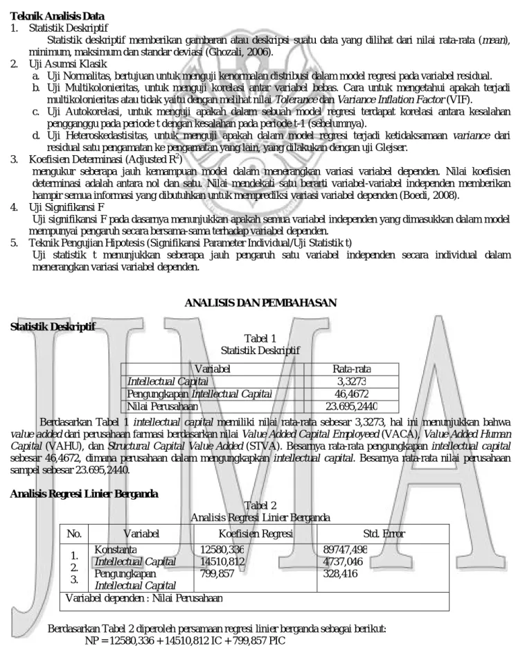 Tabel 1  Statistik Deskriptif 