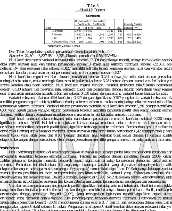 Tabel 3  Hasil Uji Regresi 