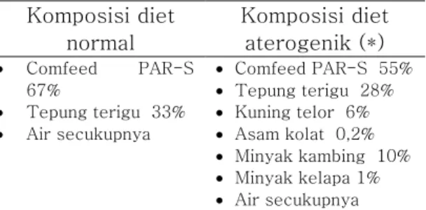 Tabel  1.  Komposisi  diet  normal  dan  aterogenik  Komposisi diet  normal  Komposisi diet aterogenik (*)    Comfeed  PAR-S   67%    Tepung terigu  33%    Air secukupnya    Comfeed PAR-S  55%   Tepung terigu  28%   Kuning telor  6%   Asam kolat  0,