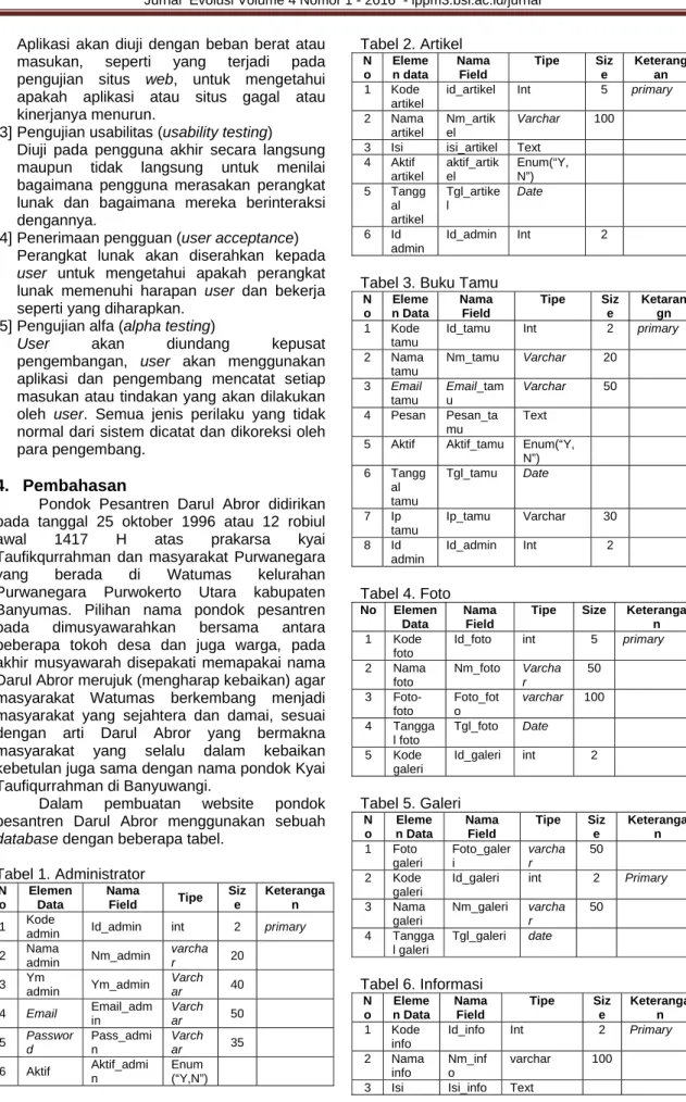 Tabel 1. Administrator  N o  Elemen Data  Nama 