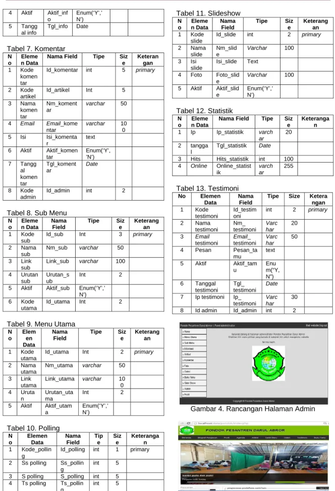 Tabel 8. Sub Menu 