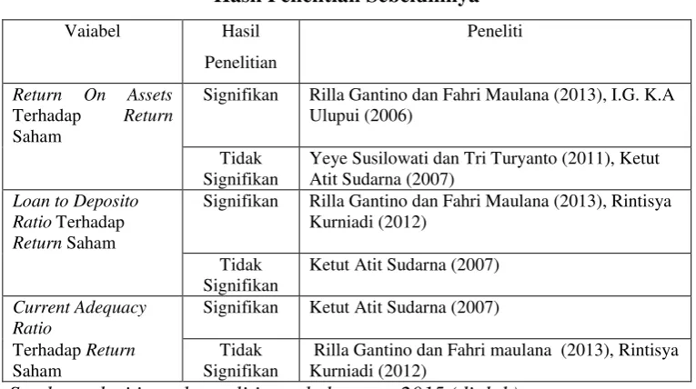 Tabel 1.2 
