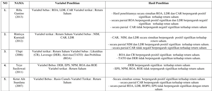 Tabel 2.2 