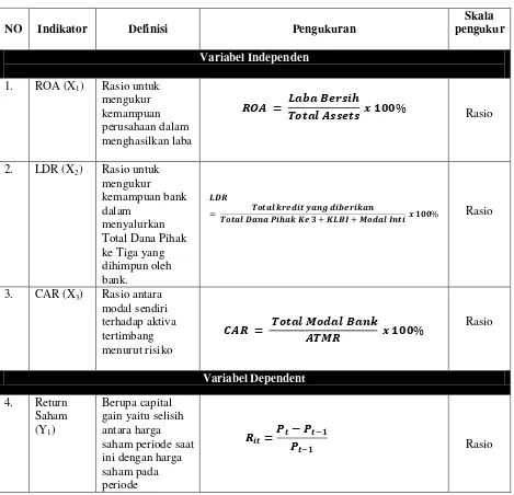 Tabel 3.3 